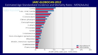 Estimated Age-Standardized Incidence and Mortality Rates : MEN(Adults) 
 