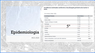 Contoso
P a c o t e s
Epidemiologia
INCA 2020
42
5º
 