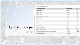Contoso
P a c o t e s
Epidemiologia
INCA 2020
43
 