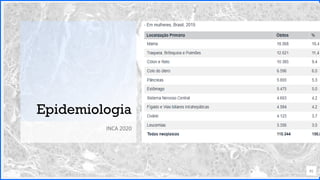 Contoso
P a c o t e s
Epidemiologia
INCA 2020
45
 
