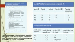 *La colposcopia y el tratamiento de la neoplasia
intraepitelial cervical: Manual para principiantes
World Health Organization - International Agency
for Research on Cancer (IARC) 2003.
 
