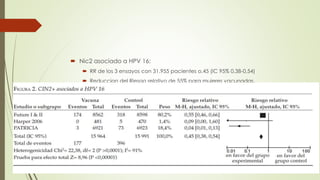  Nic2 asociado a HPV 16:
 RR de los 3 ensayos con 31.955 pacientes o.45 (IC 95% 0.38-0,54)
 Reduccion del Riesgo relativo de 55% para mujeres vacunadas.
 