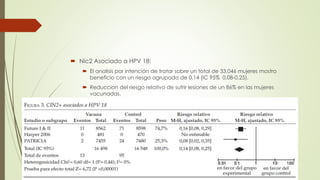  Nic2 Asociado a HPV 18:
 El analisis por intención de tratar sobre un total de 33.046 mujeres mostro
beneficio con un riesgo agrupado de 0.14 (IC 95% 0,08-0,25).
 Reduccion del riesgo relativo de sufrir lesiones de un 86% en las mujeres
vacunadas.
 