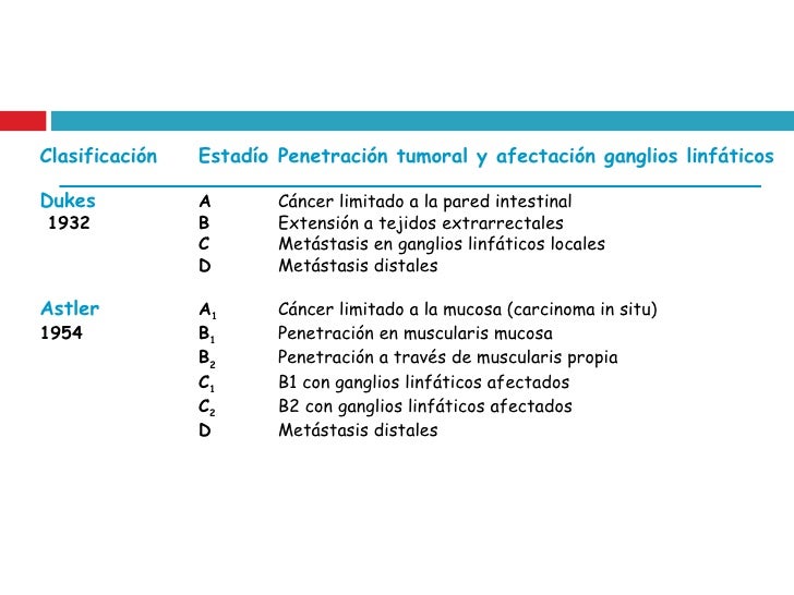 Met stasis renal de carcinoma de colon - PDF Free Download