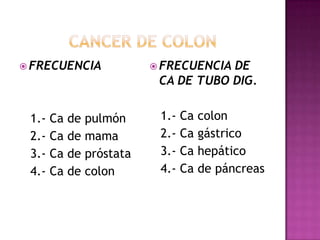 CANCER DE COLONFRECUENCIA   1.- Ca de pulmón   2.- Ca de mama   3.- Ca de próstata   4.- Ca de colonFRECUENCIA DE CA DE TUBO DIG.1.- Ca colon2.- Ca gástrico3.- Ca hepático4.- Ca de páncreas
