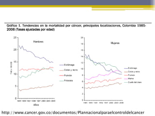 http://www.cancer.gov.co/documentos/Plannacionalparaelcontroldelcancer
 