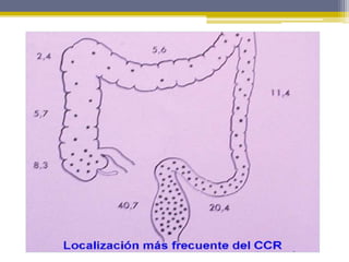 SINTOMAS
Dependen del tamaño del tumor y la
 localización
Los siguientes pueden indicar Cáncer de
 colon:

•    Diarrea, e...