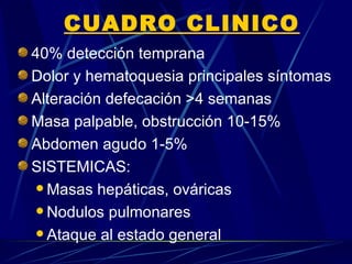 CUADRO CLINICO
40% detección temprana
Dolor y hematoquesia principales síntomas
Alteración defecación >4 semanas
Masa palpable, obstrucción 10-15%
Abdomen agudo 1-5%
SISTEMICAS:
  Masas hepáticas, ováricas

  Nodulos pulmonares

  Ataque al estado general
 