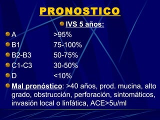 PRONOSTICO
                   IVS 5 años:
A            >95%
B1           75-100%
B2-B3        50-75%
C1-C3        30-50%
D            <10%
Mal pronóstico: >40 años, prod. mucina, alto
grado, obstrucción, perforación, sintomáticos,
invasión local o linfática, ACE>5u/ml
 