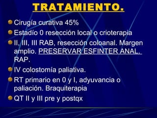 TRATAMIENTO.
Cirugía curativa 45%
Estadío 0 resección local o crioterapia
II, III, III RAB, resección coloanal. Margen
amplio. PRESERVAR ESFINTER ANAL.
RAP.
IV colostomía paliativa.
RT primario en 0 y I, adyuvancia o
paliación. Braquiterapia
QT II y III pre y postqx
 