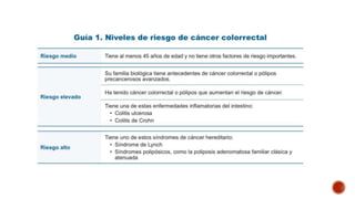 cancer de colon.pptx