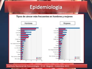 Instituto Nacional de Cancerología - E.S.E Bogotá – Colombia 2011
 