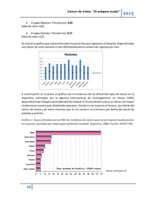 Cáncer de Colon: “El estigma oculto”
2015
19
 Cirugías Mayores: Prevalencia= 0,45
Odds de ratio= 0,81
 Cirugías Grandes: Prevalencia= 0,17
Odds de ratio= 0,21
Se realizóungráficoque representatodoslospacientesque ingresaronal Hospital diagnosticados
con cáncer de colon durante el año 2014 detallando el número de ingresos por mes:
A continuación se muestra un gráfico con la incidencia de los diferentes tipos de cáncer en la
Argentina, estimados por la Agencia Internacional de Investigaciones en Cáncer (IARC)
dependenciade laOrganizaciónMundial de laSalud.El mismodetalla cual es el cáncer con mayor
incidenciaennuestropaís,detallandocadasexo. Siendo en las mujeres el tercero, por detrás del
cáncer de mama y de útero mientras que en los varones es el tercero, por detrás del cáncer de
próstata y pulmón.
Gráfico 1: Tasas estimadas por la IARC de incidencia de cáncer para las principales localizaciones
en mujeres, ajustadas por edad según población mundial. Argentina, 2008. Fuente: SIVER / INC -
www.msal.gov.ar
 