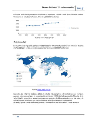 Cáncer de Colon: “El estigma oculto”
2015
21
Gráfico4: Mortalidad por cáncer colorrectal en Argentina.Fuente: Tablas de Estadísticas Vitales.
Ministerio de Salud de la Nación. Muertes/100.000 habitantes.
Fuente www.msal.gov.ar
A nivel mundial:
Se muestraen el siguientegráficolaincidencia de losdiferentestipos cáncerenel mundo durante
el año 2012 para ambos sexos (tasas estandarizadas por 100.000 habitantes)
Fuente www.msal.gov.ar
Los datos del informe Globocan 2012, el estudio más completo sobre el cáncer que realiza la
Agencia Internacional para la Investigación en Cáncer (IARC) de la Organización Mundial de la
Salud (OMS), suministran las estimaciones más recientes de 28 tipos de cáncer en 184 países de
todo el mundo brindando una visión global de la incidencia de esta enfermedad.
Se refleja que el cáncer de mama, pulmón y colon son los más frecuentes a nivel mundial
 