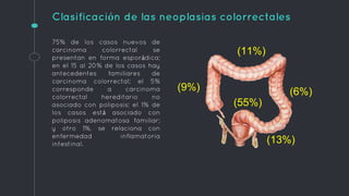 75% de los casos nuevos de
carcinoma colorrectal se
presentan en forma esporádica;
en el 15 al 20% de los casos hay
antecedentes familiares de
carcinoma colorrectal; el 5%
corresponde a carcinoma
colorrectal hereditario no
asociado con poliposis; el 1% de
los casos está asociado con
poliposis adenomatosa familiar;
y otro 1%, se relaciona con
enfermedad inflamatoria
intestinal.
Clasificación de las neoplasias colorrectales
(9%)
(11%)
(6%)
(13%)
(55%)
 