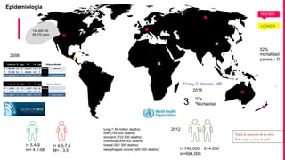 Epidemiologia
HIGHER
lung (1.59 million deaths)
liver (745 000 deaths)
stomach (723 000 deaths)
colorectal (694 000 deaths)
breast (521 000 deaths)
oesophageal cancer (400 000 deaths)
Finlay A Macrae, MD
2016
3:
*Ca
*Mortalidad
LOWER
134,490 CN
95,270 colon
52%
mortalidad
países – D.
i= 746,000 614,000
m=694,000
*Edad de aparición de 69 años.
*Sobrevida a 5 años de 64%
i= 5.4-9
m= 4.1-58
i= 4.5-7.6
M= - 3.5
2012
2008
 
