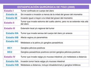 ESTADIFICACIÓN QUIRÚRGICA DE FIGO (2008)
Estadio I Tumor confinado en cuerpo del útero
Estadio IA Sin invasión o invasión a menos de la mitad del grosor del miometrio
Estadio IB Invasión igual o mayor a la mitad del grosor del miometrio
Estadio II
Tumor que invade estroma del cuello uterino, pero no se extiende más allá
del útero
Estadio III Extensión local y/o regional del tumor
Estadio IIIA Tumor que invade serosa del cuerpo del útero y/o anexos
Estadio IIIB Afecta vagina y/o parametrios
Estadio IIIC
Metástasis a la pelvis y/o ganglios paraaórticos
IIIC1 Ganglios pélvicos positivos
IIIC2 Ganglios paraaórticos positivos con/sin ganglios pélvicos positivos
Estadio IV Tumor que invade vejiga y/o mucosa intestinal, y/o metástasis a distancia
Estadio IVA Invasión tumor hacia vejiga y/o mucosa intestinal
Estadio IVB Metástasis a distancia, incluye intraabdominal y/ ganglios linfáticos
 