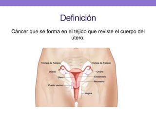 Definición
Cáncer que se forma en el tejido que reviste el cuerpo del
útero.
 