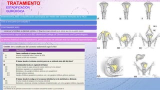 TRATAMIENTO
ESTADIFICACIÓN
QUIRÚRGICA
histerectomía, BSO y estadificación quirúrgica por medio del sistema revisado de la FIGO
75% se encuentra en estadio I
CONTRAINDICADO:
•conservar la fertilidad, la obesidad mórbida, el riesgo quirúrgico elevado y un cáncer que no se puede resecar
histerectomía vaginal con o sin BSO (American College of Obstetricians and Gynecologists
La técnica habitual era la laparatomía, pero cada vez se utilizan más las técnicas laparoscópica
 