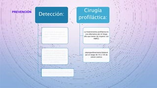 PREVENCIÓN
Detección:
Al inicio de la menopausia
debe informarse sobre los
riesgos y síntomas del cáncer
endometrial
la detección anual mediante
muestreo endometrial debe
iniciar a los 35 años de edad
en pacientes con riesgo de
cáncer endometrial provocado
por HNPCC
Hacer saber de los factores de riesgo
Cirugía
profiláctica:
La histerectomía profiláctica es
una alternativa por el riesgo
alto que tienen las mujeres con
HNPCC
salpingooforectomía bilateral
por el riesgo de 10 a 12% de
cáncer ovárico
 