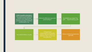 (USE) Ecografía endoscópica.
Para evaluar la profundidad de
invasión tumoral y distinguir
lesionesT1 de la infiltración más
profunda para elegir candidatos
a endoscopía y tx qx.
Delinea las diferentes capas de la
pared esofágica.
Sensibilidad para etapasT: 85-
90% Especificidad:94-97%
Para nódulo linfático: 70-90%
-Características
endosonográficas de ganglios
malignos: lesiones hipoecoicas,
redondos y lisos >10 mm muy
cerca del tumor.
Detecta metástasis ganglionares
regionales
 
