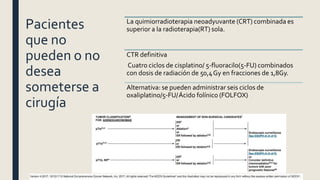 Pacientes
que no
pueden o no
desea
someterse a
cirugía
La quimiorradioterapia neoadyuvante (CRT) combinada es
superior a la radioterapia(RT) sola.
CTR definitiva
Cuatro ciclos de cisplatino/ 5-fluoracilo(5-FU) combinados
con dosis de radiación de 50,4Gy en fracciones de 1,8Gy.
Alternativa: se pueden administrar seis ciclos de
oxaliplatino/5-FU/Ácido folínico (FOLFOX)
 
