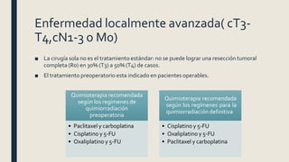 Enfermedad localmente avanzada( cT3-
T4,cN1-3 o M0)
■ La cirugía sola no es el tratamiento estándar: no se puede lograr una resección tumoral
completa (R0) en 30% (T3) a 50% (T4) de casos.
■ El tratamiento preoperatorio esta indicado en pacientes operables.
Quimioterapia recomendada
según los regímenes de
quimiorradiación
preoperatoria
• Paclitaxel y carboplatina
• Cisplatino y 5-FU
• Oxaliplatino y 5-FU
Quimioterapia recomendada
según los regímenes para la
quimiorradiación definitiva
• Cisplatino y 5-FU
• Oxaliplatino y 5-FU
• Paclitaxel y carboplatina
 