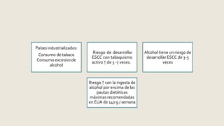 Países industrializados:
Consumo de tabaco
Consumo excesivo de
alcohol
Riesgo de desarrollar
ESCC con tabaquismo
activo ↑ de 3 -7 veces.
Alcohol tiene un riesgo de
desarrollar ESCC de 3-5
veces
Riesgo ↑ con la ingesta de
alcohol por encima de las
pautas dietéticas
máximas recomendadas
en EUA de 140 g / semana
 