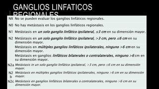 GANGLIOS LINFATICOS
REGIONALESNX No se pueden evaluar los ganglios linfáticos regionales.
N0 No hay metástasis en los ganglios linfáticos regionales.
N1 Metástasis en un solo ganglio linfático ipsilateral, ≤3 cm en su dimensión mayor.
N2 Metástasis en un solo ganglio linfático ipsilateral, >3 cm, pero ≤6 cm en su
dimensión mayor.
Metástasis en múltiples ganglios linfáticos ipsilaterales, ninguno >6 cm en su
dimensión mayor.
Metástasis en ganglios linfáticos bilaterales o contralaterales, ninguno >6 cm en
su dimensión mayor.
N2a Metástasis in un solo ganglio linfático ipsilateral, >3 cm, pero ≤6 cm en su dimensión
mayor.
N2
b
Metástasis en múltiples ganglios linfáticos ipsilaterales, ninguno >6 cm en su dimensión
mayor.
N2c Metástasis en ganglios linfáticos bilaterales o contralaterales, ninguno >6 cm en su
dimensión mayor.
 