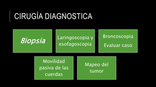 CIRUGÍA DIAGNOSTICA
Biopsia
Laringoscopia y
esofagoscopia
Broncoscopia
Evaluar caso
Movilidad
pasiva de las
cuerdas
Mapeo del
tumor
 