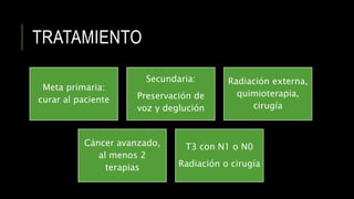 TRATAMIENTO
Meta primaria:
curar al paciente
Secundaria:
Preservación de
voz y deglución
Radiación externa,
quimioterapia,
cirugía
Cáncer avanzado,
al menos 2
terapias
T3 con N1 o N0
Radiación o cirugía
 