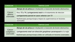 CONDICION PUNTOS CLAVE
Cáncer
glótico
avanzado
Manejo de vía aérea por intubación o resección de lesión obstructiva
Para T3 y T4, Laringectomia total es el tratamiento de eleccion
Laringectomia parcial en casos selectos con T3
Radioterapia postquirúrgica mejora la supervivencia en lesiones
avanzadas
CONDICION PUNTOS CLAVE
Cáncer
subglótico
avanzado
Manejo de vía aérea por intubación o resección de lesión obstructiva
Laringectomia total con disección ganglionar paratraqueal es la regla
Radioterapia postquirúrgica debe ser utilizada en lesiones avanzadas
 