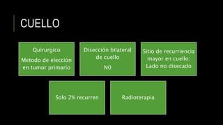 CUELLO
Quirurgico
Metodo de elección
en tumor primario
Disección bilateral
de cuello
N0
Sitio de recurriencia
mayor en cuello:
Lado no disecado
Solo 2% recurren Radioterapia
 