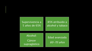 Supervivencia a
5 años de 65%
85% atribuido a
alcohol y tabaco
Alcohol:
Cáncer
supraglotico
Edad avanzada
60-70 años
 