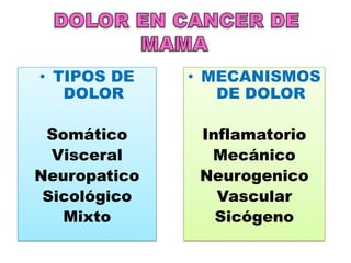 • TIPOS DE    • MECANISMOS
   DOLOR         DE DOLOR

 Somático      Inflamatorio
  Visceral      Mecánico
Neuropatico    Neurogenico
 Sicológico      Vascular
   Mixto         Sicógeno
 