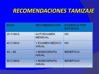 RECOMENDACIONES TAMIZAJE
 