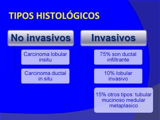 TIPOS HISTOLÓGICOS
 