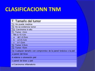 CLASIFICACIONN TNM
 