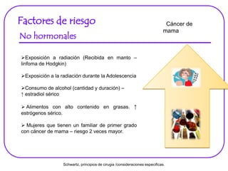 Factores de riesgo
No hormonales
Exposición a radiación (Recibida en manto –
linfoma de Hodgkin)
Exposición a la radiación durante la Adolescencia
Consumo de alcohol (cantidad y duración) –
↑ estradiol sérico
 Alimentos con alto contenido en grasas. ↑
estrógenos sérico.
 Mujeres que tienen un familiar de primer grado
con cáncer de mama – riesgo 2 veces mayor.
Cáncer de
mama
Schwartz, principios de cirugia /consideraciones especificas.
 