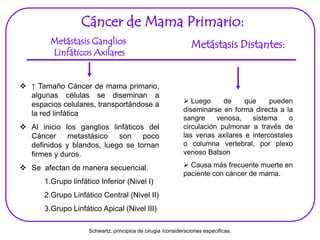 Cáncer de Mama Primario:
Metástasis Ganglios
Linfáticos Axilares
 ↑ Tamaño Cáncer de mama primario,
algunas células se diseminan a
espacios celulares, transportándose a
la red linfática
 Al inicio los ganglios linfáticos del
Cáncer metastásico son poco
definidos y blandos, luego se tornan
firmes y duros.
 Se afectan de manera secuencial.
1.Grupo linfático Inferior (Nivel I)
2.Grupo Linfático Central (Nivel II)
3.Grupo Linfático Apical (Nivel III)
 Luego de que pueden
diseminarse en forma directa a la
sangre venosa, sistema o
circulación pulmonar a través de
las venas axilares e intercostales
o columna vertebral, por plexo
venoso Batson
 Causa más frecuente muerte en
paciente con cáncer de mama.
Metástasis Distantes:
Schwartz, principios de cirugia /consideraciones especificas.
 