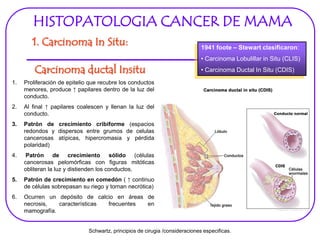 HISTOPATOLOGIA CANCER DE MAMA
1. Carcinoma In Situ: 1941 foote – Stewart clasificaron:
• Carcinoma Lobulillar in Situ (CLIS)
• Carcinoma Ductal In Situ (CDIS)Carcinoma ductal Insitu
1. Proliferación de epitelio que recubre los conductos
menores, produce ↑ papilares dentro de la luz del
conducto.
2. Al final ↑ papilares coalescen y llenan la luz del
conducto.
3. Patrón de crecimiento cribiforme (espacios
redondos y dispersos entre grumos de celulas
cancerosas atípicas, hipercromasia y pérdida
polaridad)
4. Patrón de crecimiento sólido (células
cancerosas pelomórficas con figuras mitóticas
obliteran la luz y distienden los conductos.
5. Patrón de crecimiento en comedón ( ↑ continuo
de células sobrepasan su riego y tornan necrótica)
6. Ocurren un depósito de calcio en áreas de
necrosis, características frecuentes en
mamografía.
Schwartz, principios de cirugia /consideraciones especificas.
 