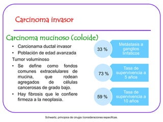 Carcinoma invasor
Carcinoma mucinoso (coloide)
• Carcionama ductal invasor
• Población de edad avanzada
Tumor voluminoso
• Se define como fondos
comunes extracelulares de
mucina, que rodean
agregados de células
cancerosas de grado bajo.
• Hay fibrosis que le confiere
firmeza a la neoplasia.
Metástasis a
ganglios
linfaticos
Tasa de
supervivencia a
5 años
Tasa de
supervivencia a
10 años
33 %
73 %
59 %
Schwartz, principios de cirugia /consideraciones especificas.
 