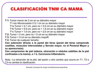 CLASIFICACIÓN TNM CA MAMA
T 1: Tumor menor de 2 cm en su diámetro mayor
T1 mic Microinvasión £ 0,1 cm en su diámetro mayor
T1a Tumor > 0,1 cm, pero no > 0,5 cm en su diámetro mayor
T1b Tumor > 0,5 cm, pero no > 1,0 cm en su diámetro mayor
T1c Tumor > 1,0 cm, pero no > 2,0 cm en su diámetro mayor
T 2: Tumor > 2 cm, pero no > 5 cm en su diámetro mayor
T 3: Tumor > 5 cm en su diámetro mayoR
T 4: Tumor de cualquier tamaño:
Con extensión directa a la pared del tórax (pared del tórax comprende
costillas, músculos intercostales y Serrato mayor, no el Pectoral Mayor y
su aponeurosis).
Con compromiso de piel (edema, ulceración o nódulos satélites de la piel
confinados a la mama). a + b. Carcinoma Inflamatorio.
Nota.- La retracción de la piel, del pezón u otro cambio que ocurra en T1, T2 o
T3 no cambia la clasificación.
Schwartz, principios de cirugia /consideraciones especificas.
 