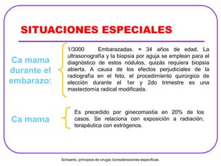 SITUACIONES ESPECIALES
Ca mama
durante el
embarazo:
1/3000 Embarazadas. ≈ 34 años de edad. La
ultrasonografía y la biopsia por aguja se emplean para el
diagnóstico de estos nódulos, quizás requiera biopsia
abierta. A causa de los efectos perjudiciales de la
radiografía en el feto, el procedimiento quirúrgico de
elección durante el 1er y 2do trimestre es una
mastectomía radical modificada.
Ca mama
Es precedido por ginecomastia en 20% de los
casos. Se relaciona con exposición a radiación,
terapéutica con estrógenos.
Schwartz, principios de cirugia /consideraciones especificas.
 
