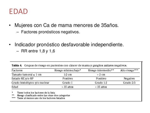 Las rebajas por el aumento del pecho