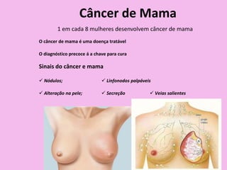 Câncer de Mama
1 em cada 8 mulheres desenvolvem câncer de mama
O câncer de mama é uma doença tratável
O diagnóstico precoce á a chave para cura
Sinais do câncer e mama
 Nódulos;
 Alteração na pele;
 Linfonodos palpáveis
 Secreção  Veias salientes
 