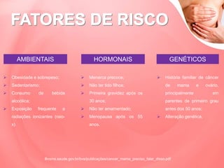 AMBIENTAIS HORMONAIS GENÉTICOS
 Obesidade e sobrepeso;
 Sedentarismo;
 Consumo de bebida
alcoólica;
 Exposição frequente a
radiações ionizantes (raio-
x)
 Menarca precoce;
 Não ter tido filhos;
 Primeira gravidez após os
30 anos;
 Não ter amamentado;
 Menopausa após os 55
anos.
 História familiar de câncer
de mama e ovário,
principalmente em
parentes de primeiro grau
antes dos 50 anos;
 Alteração genética.
Bvsms.saude.gov.br/bvs/publicações/cancer_mama_preciso_falar_disso.pdf
 