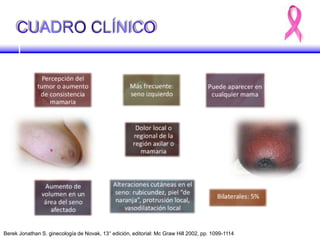 Berek Jonathan S. ginecología de Novak, 13° edición, editorial: Mc Graw Hill 2002, pp. 1099-1114
 