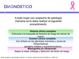 A toda mujer con sospecha de patología
mamaria se le debe realizar el siguiente
procedimiento:
Mastografía y/o ultrasonido
Según la edad, hallazgo y detección del factor de riesgo
Examen clínico completo.
Con énfasis en las glándulas mamarias y zonas de
linfoportadoras
(ganglios axilares y supraclaviculares)
Historia clínica completa
Enfocada a la búsqueda de factores de riesgo de cáncer de
mama.
Berek Jonathan S. ginecología de Novak, 13° edición, editorial: Mc Graw Hill 2002, pp. 1099-1114
 