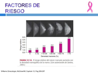 Williams Ginecología; McGrawHill; Capitulo 12; Pag 269-287
 